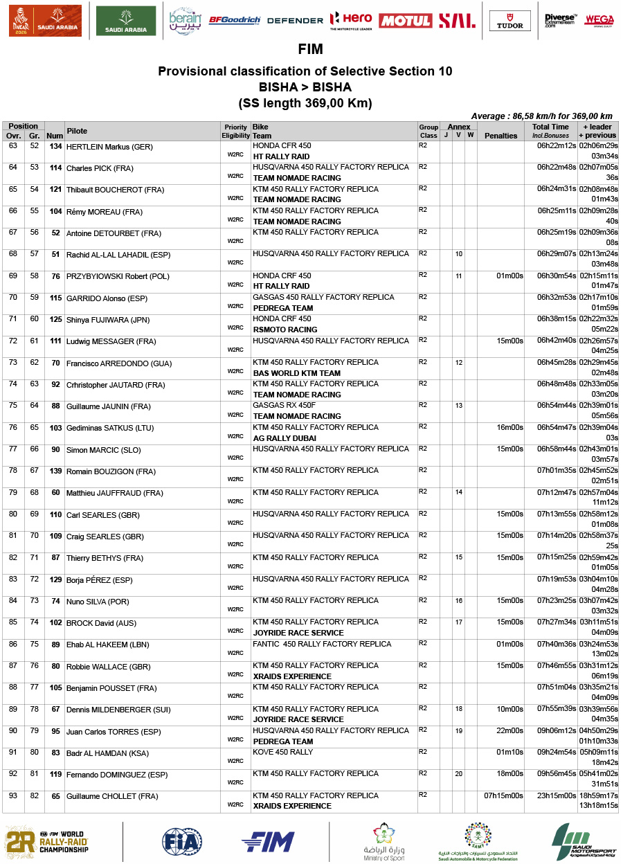 2026_dakar_rally_results_stage_10-3