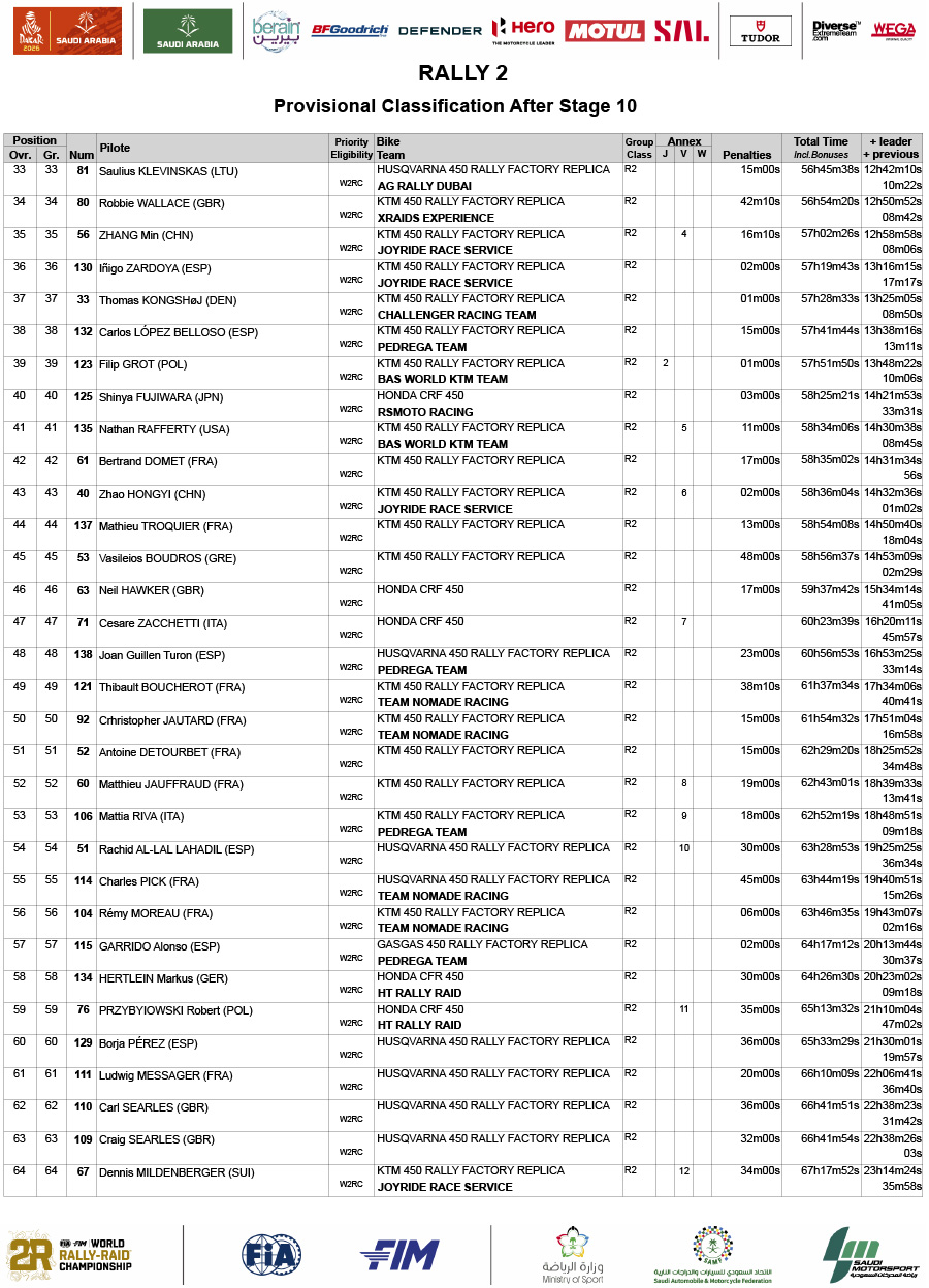 2026_dakar_results_overall_classification_rally-2_10-2
