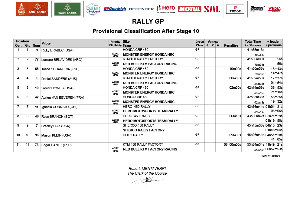 2026_dakar_results_overall_classification_rally-gp_10