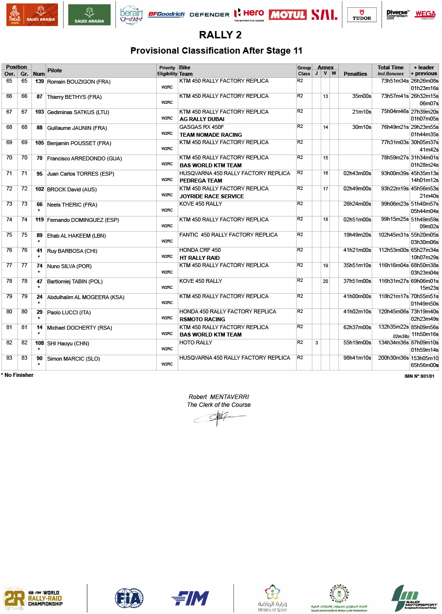 2026_dakar_overall_classification_after_stage_11_rally-2-3