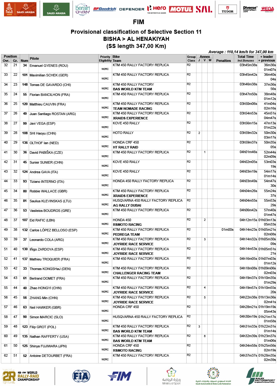 2026_dakar_results_stage_11-2
