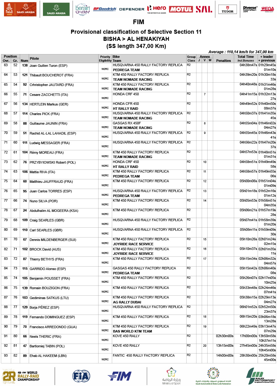 2026_dakar_results_stage_11-3