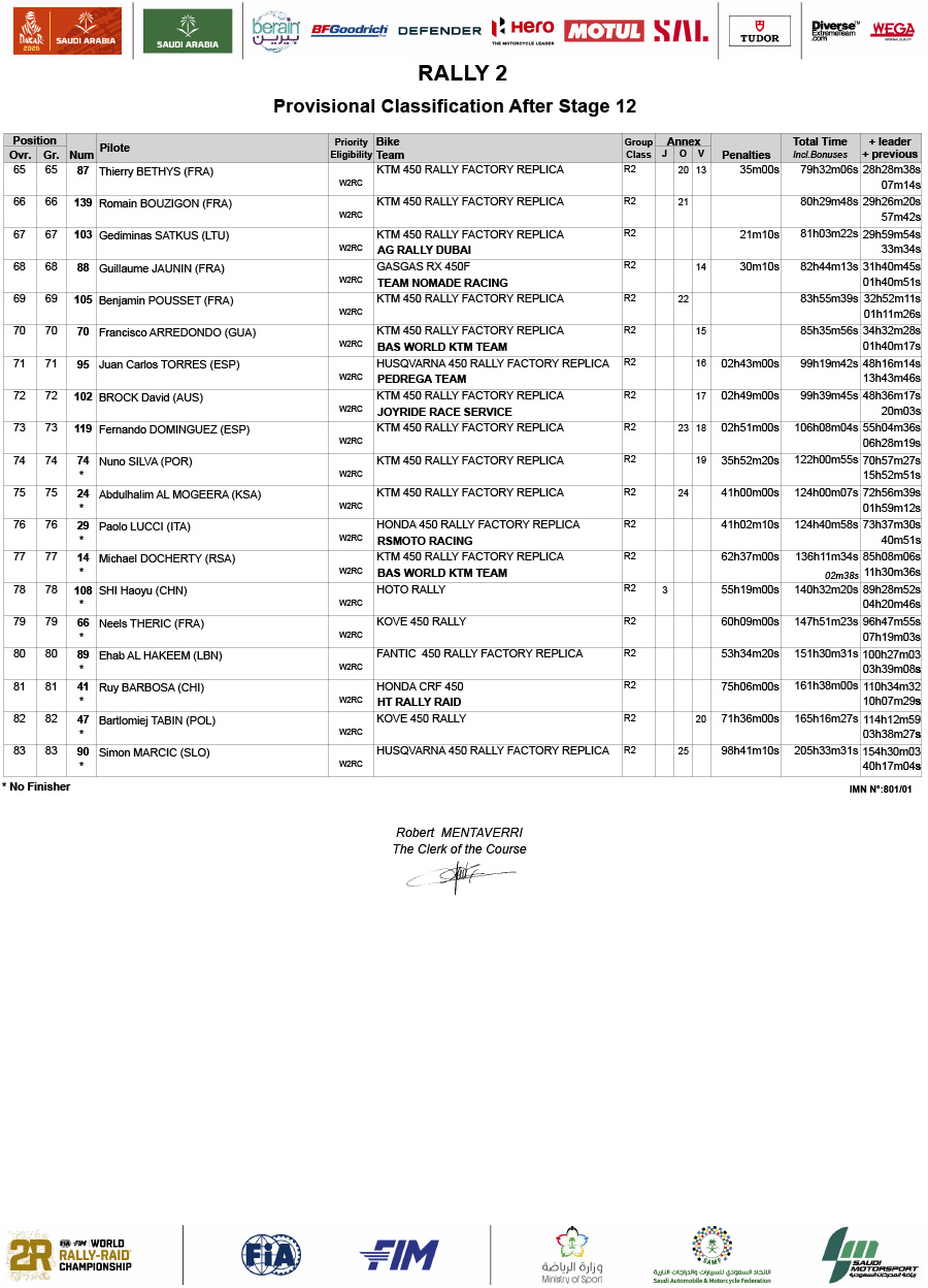 dakar_rally_2026_classification_rally-2_stage_12-3
