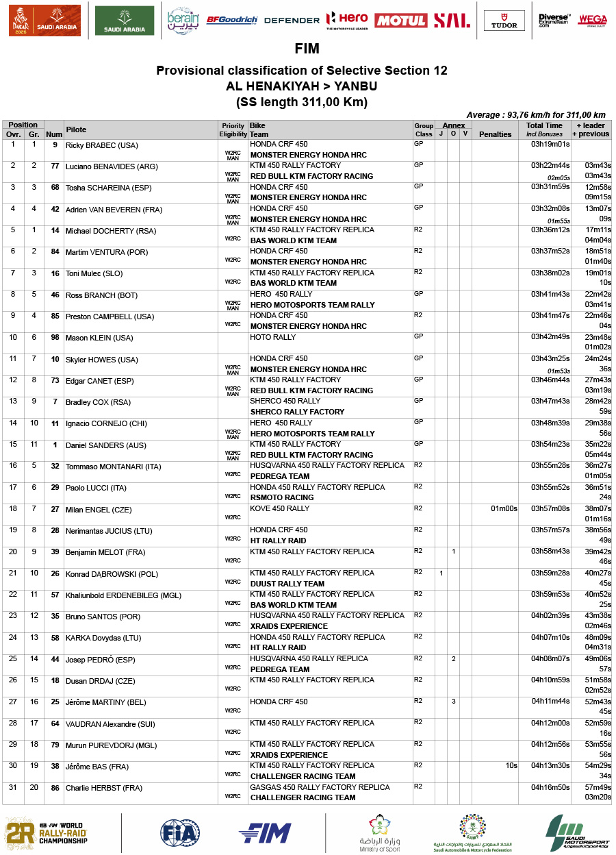 dakar_rally_2026_results_stage_12-1