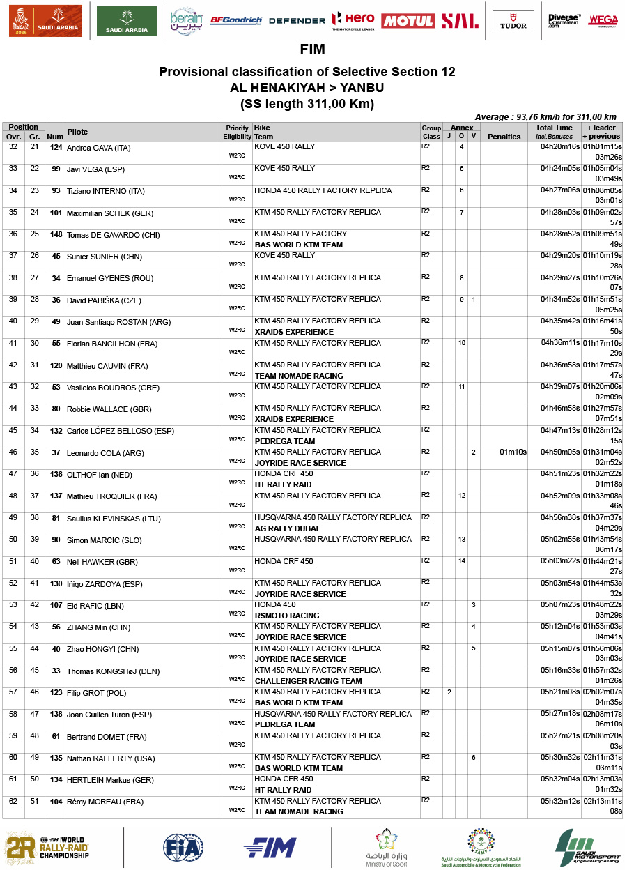 dakar_rally_2026_results_stage_12-2