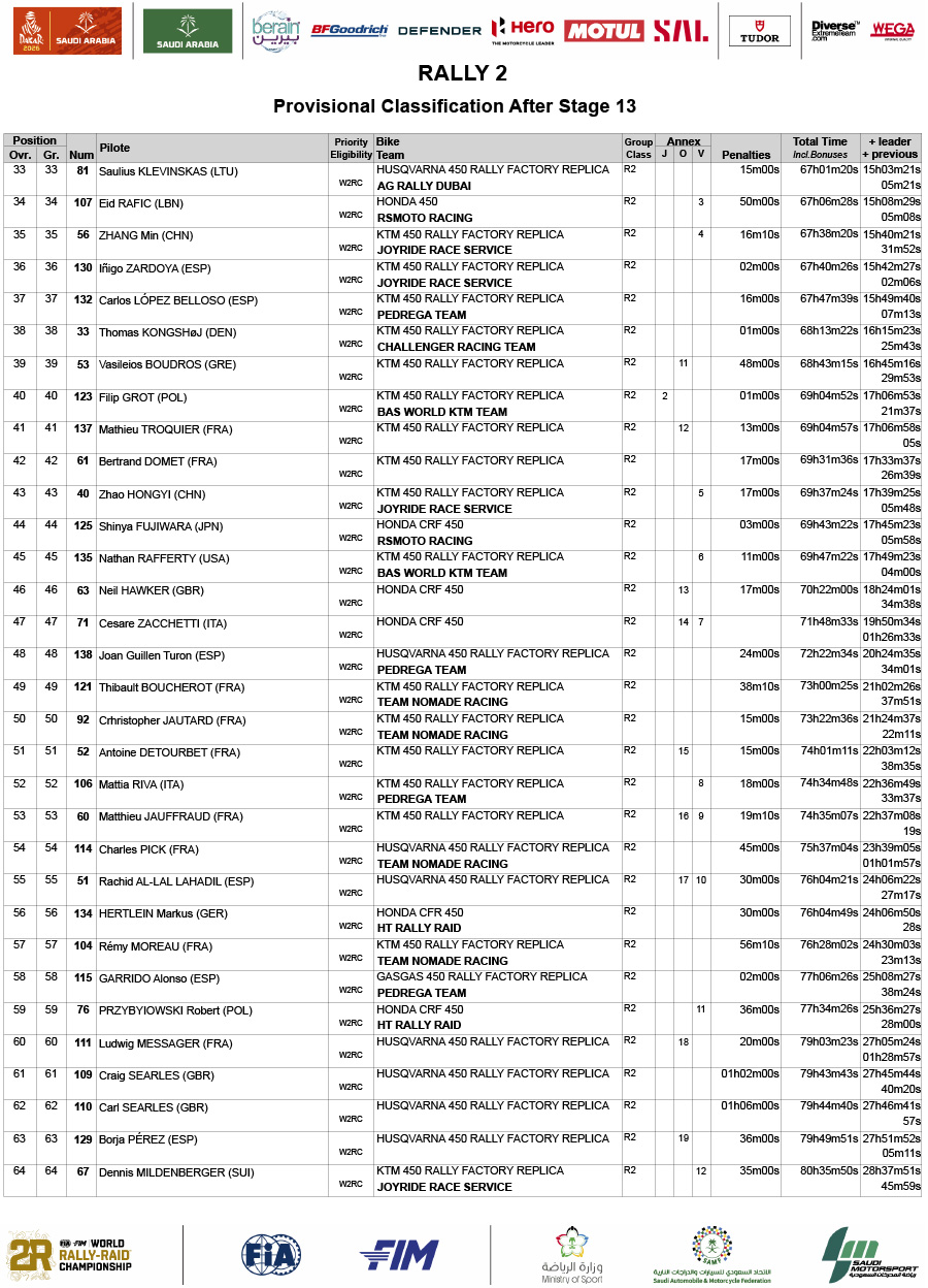 2026_dakar_rally_overall_classification_rally-2_13-2