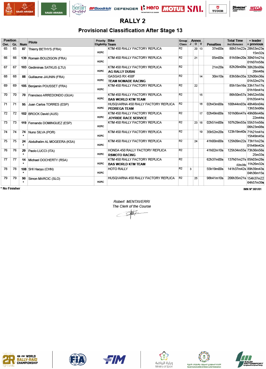 2026_dakar_rally_overall_classification_rally-2_13-3