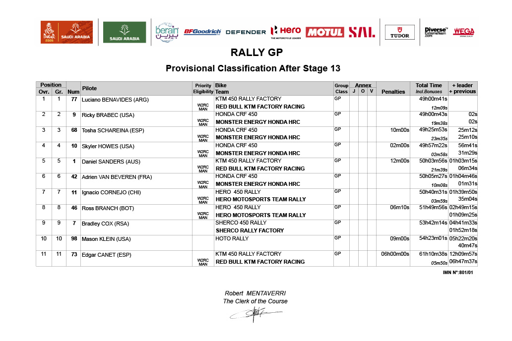 2026_dakar_rally_overall_classification_rally-gp