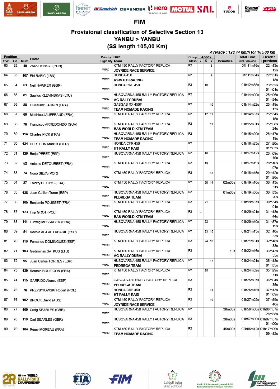 2026_dakar_rally_result_stage_13-3