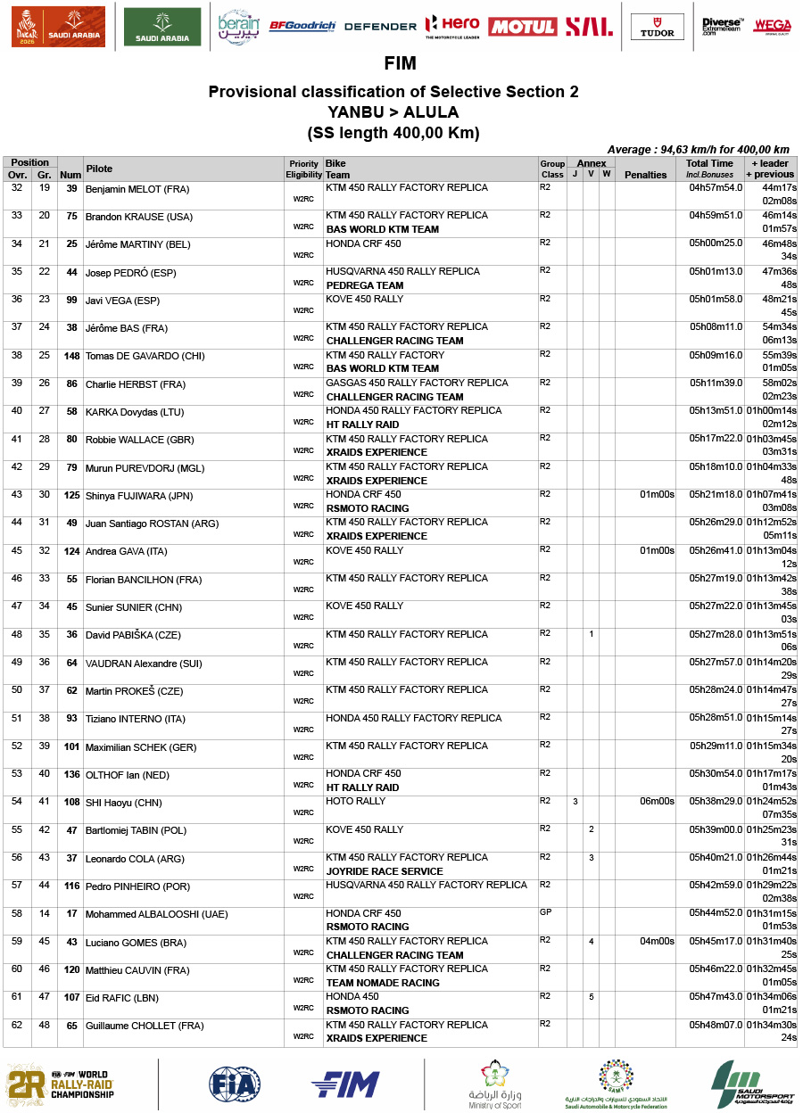 2026_dakar_rally_stage_2_results_-2