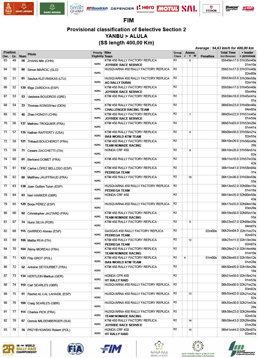 2026_dakar_rally_stage_2_results_-3