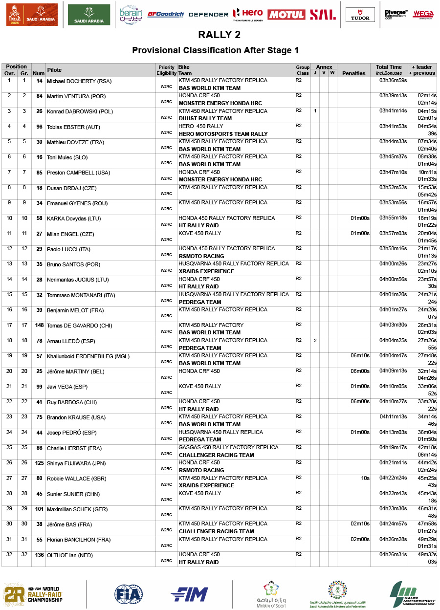 2026_dakar_rally_classification_after_stage_1_rally-2_01-1