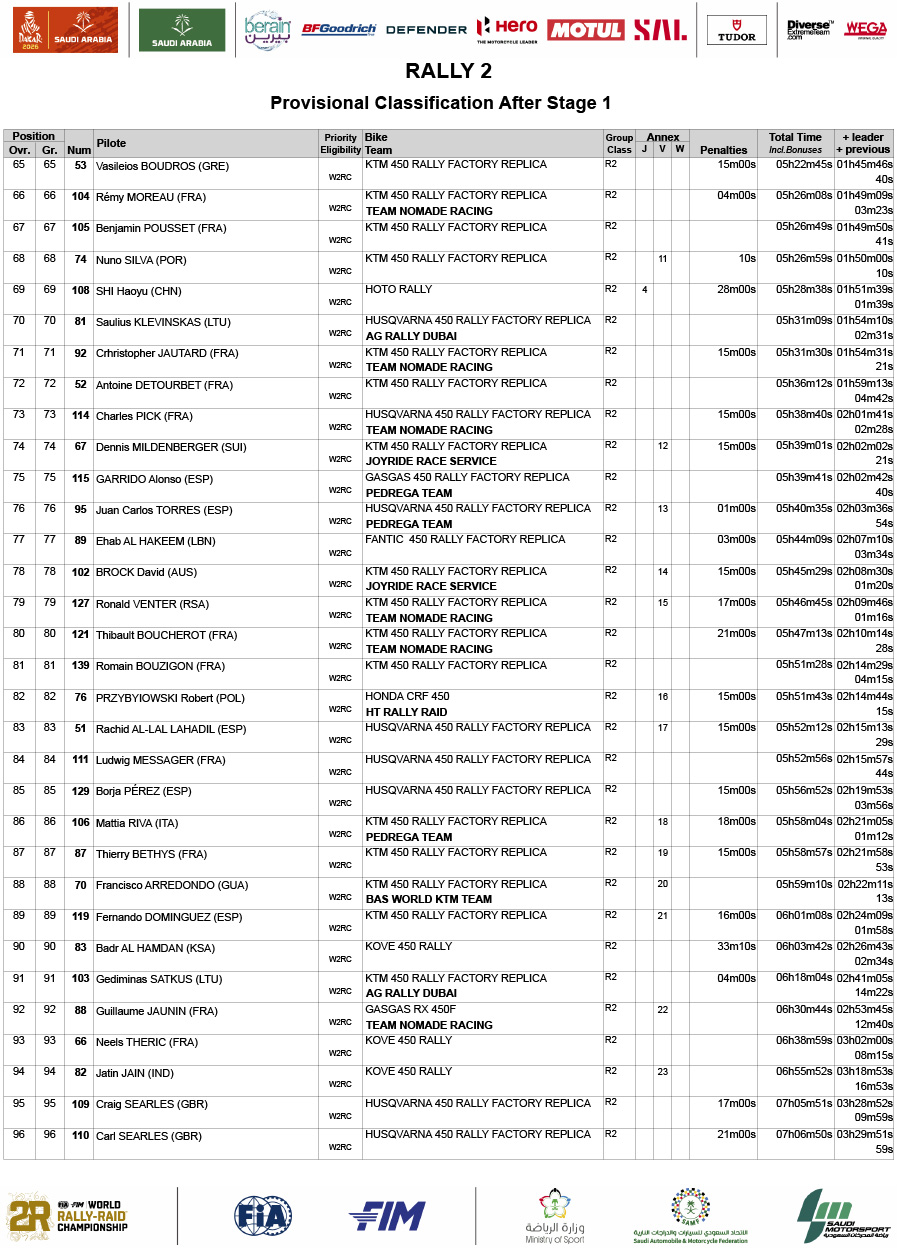 2026_dakar_rally_classification_after_stage_1_rally-2_01-3