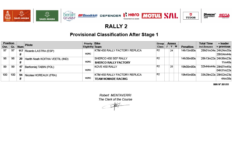2026_dakar_rally_classification_after_stage_1_rally-2_01-4