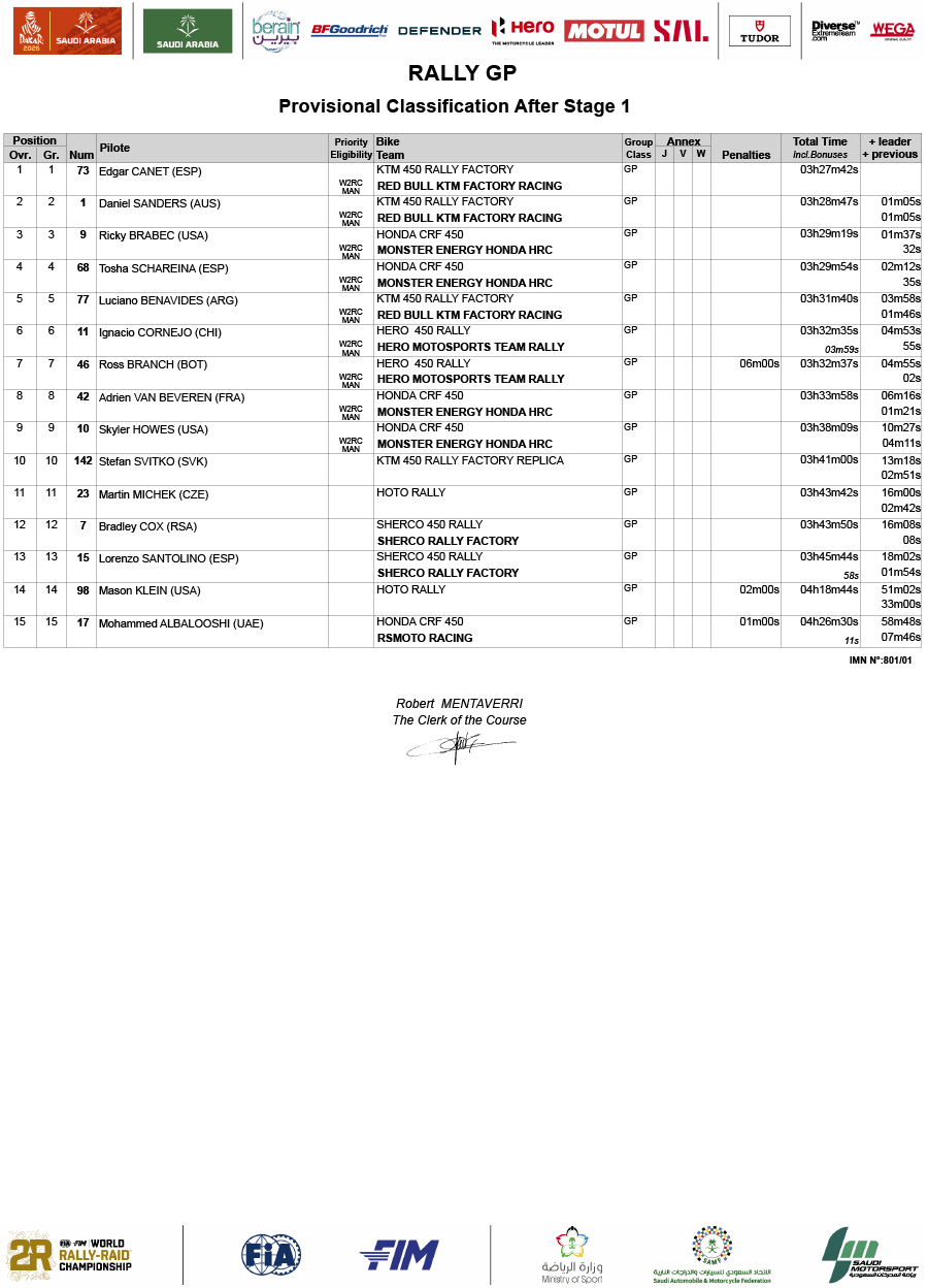 2026_dakar_rally_classification_after_stage_1_rally-gp_01