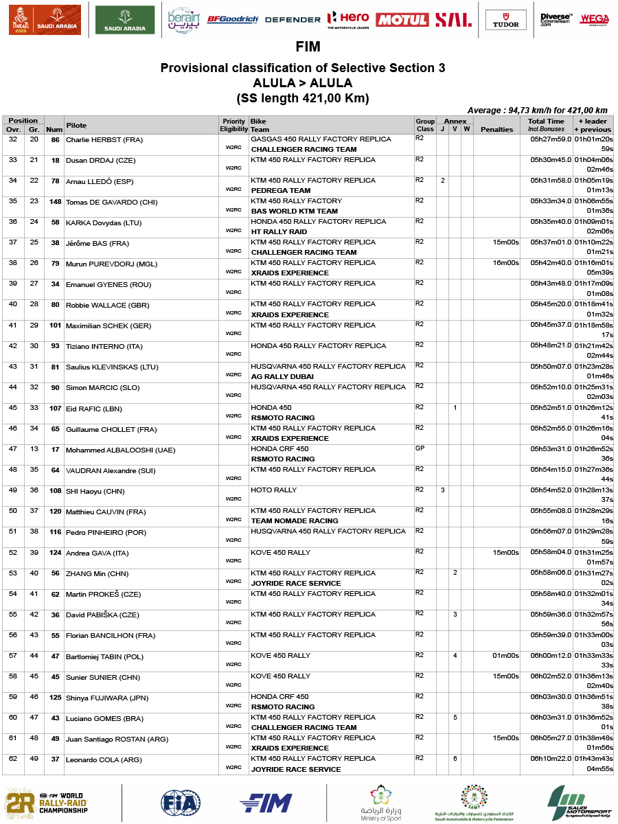 2026_dakar_rally_stage_3_results_2
