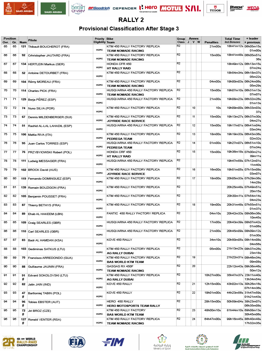 dakar_2026_after_stage_3_prov-gen_rally-2_03-1-3