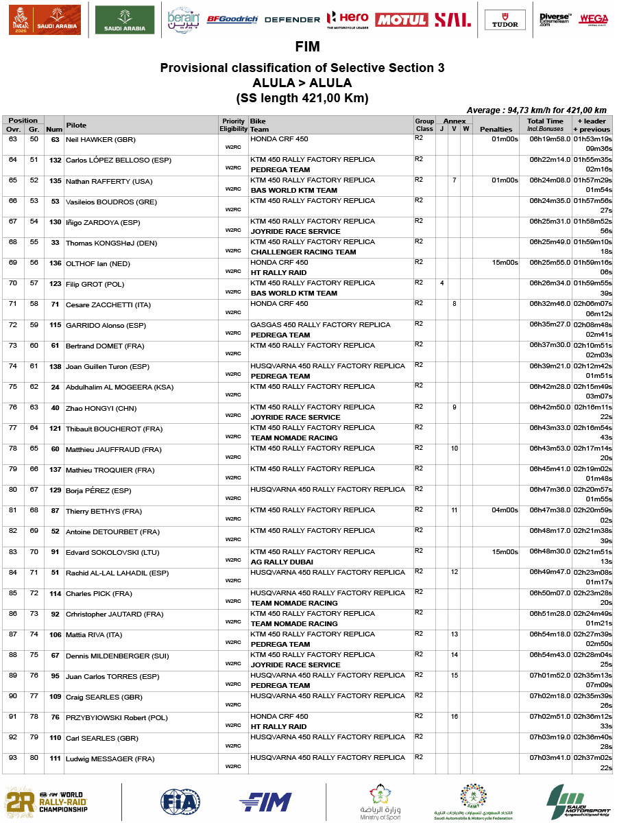 dakar_2026_stage_3_results-2