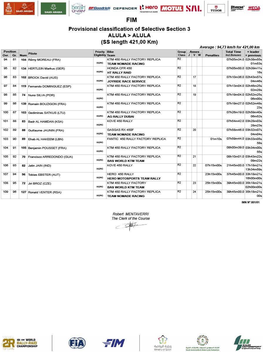 dakar_2026_stage_3_results-3