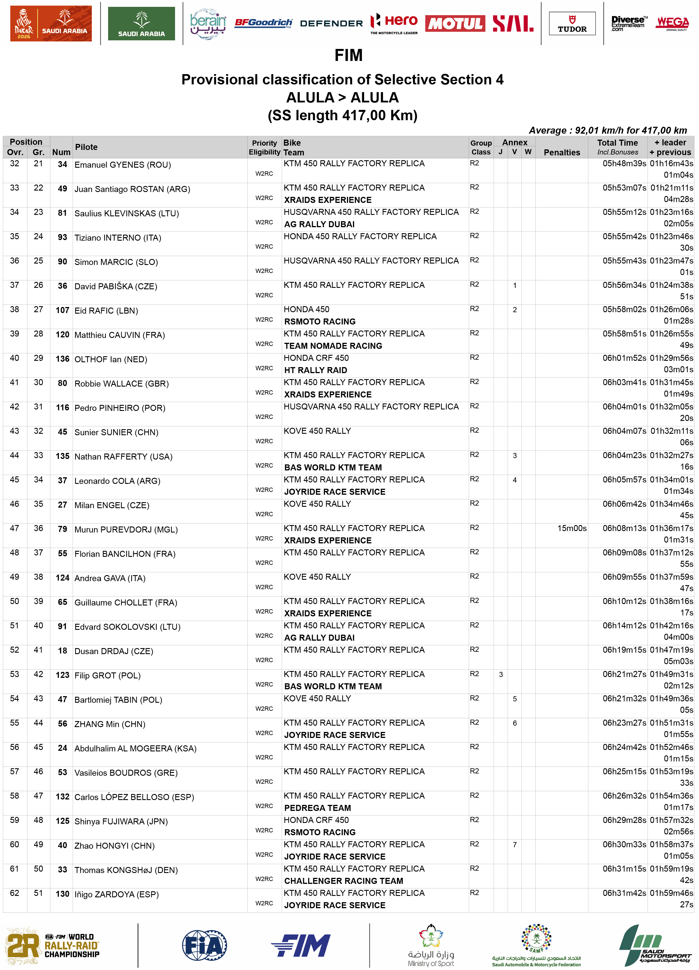 2026_dakar_results_stage_4_-2