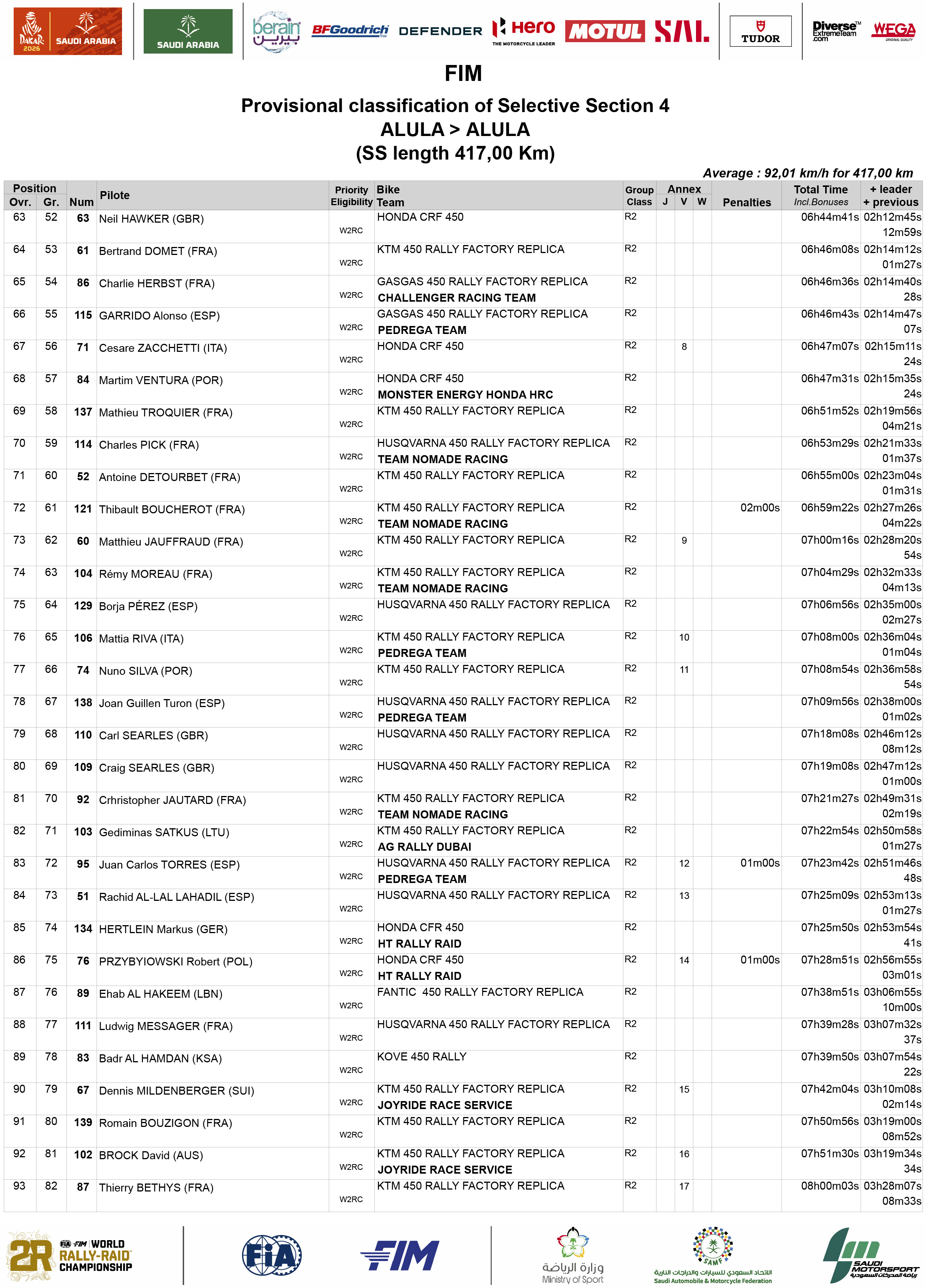 2026_dakar_results_stage_4_-3