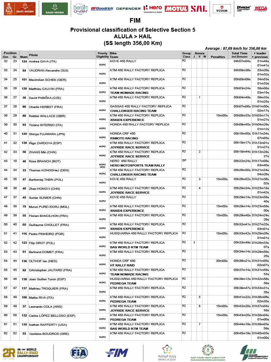 2026_dakar_results_stage_5-2