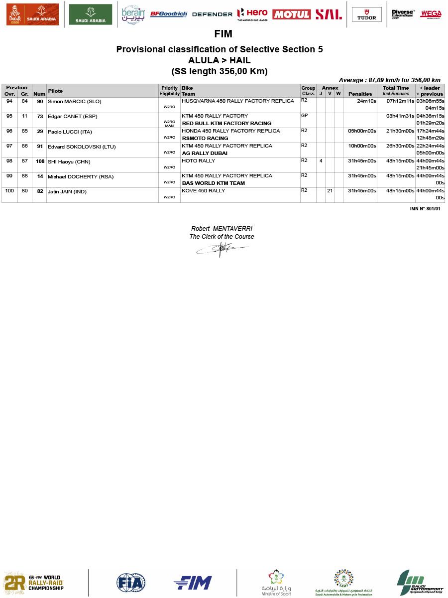 2026_dakar_results_stage_5-4