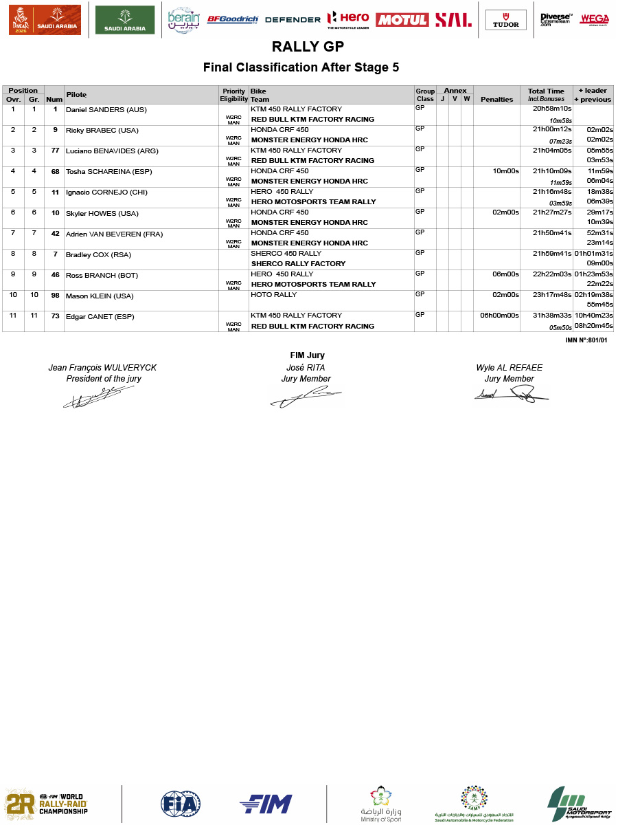 2026_dakar_results_stage_5_prov-gen_rally-gp_05
