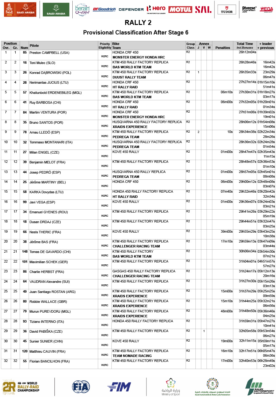 dakar_2026_classification_prov-gen_rally-2_stage_6-1