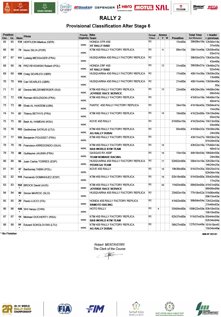 dakar_2026_classification_prov-gen_rally-2_stage_6-3