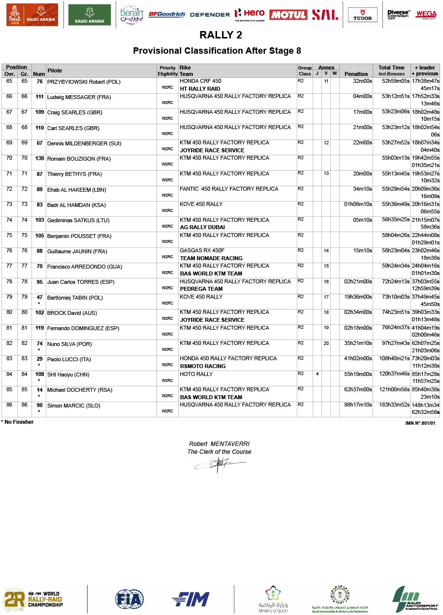 2026_dakar_rally_classification_after_stage_8_rally2-3