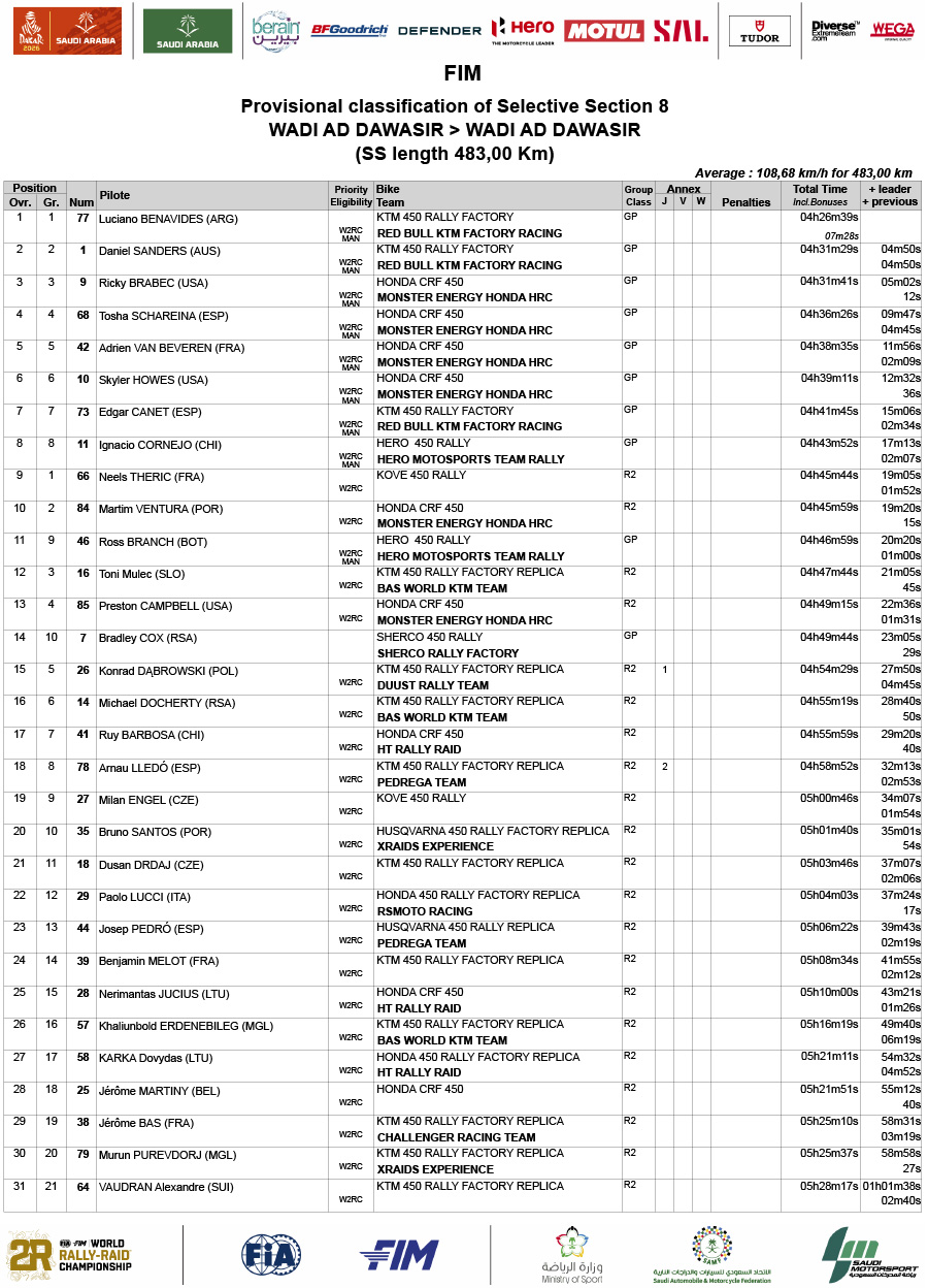2026_dakar_rally_results_stage_8_-1