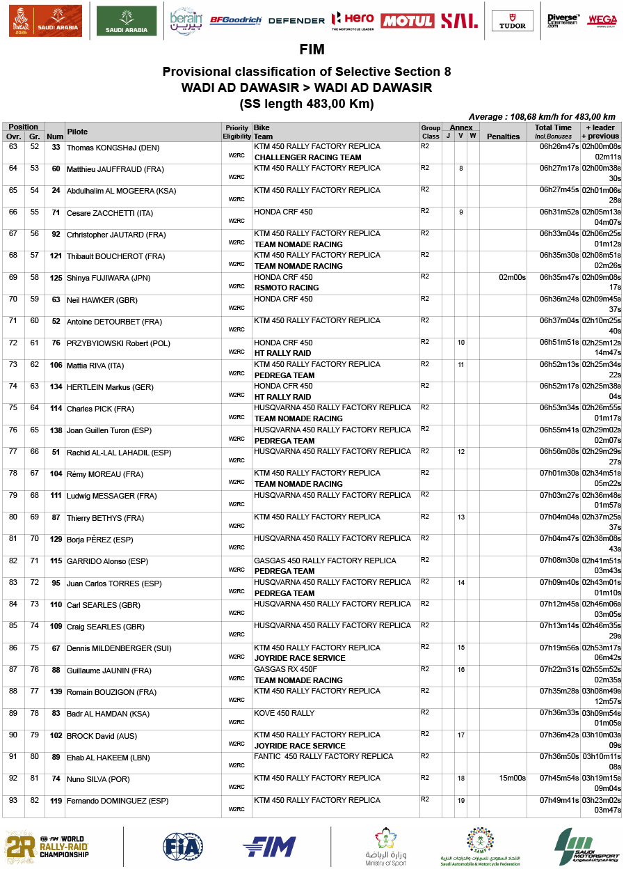 2026_dakar_rally_results_stage_8_-3