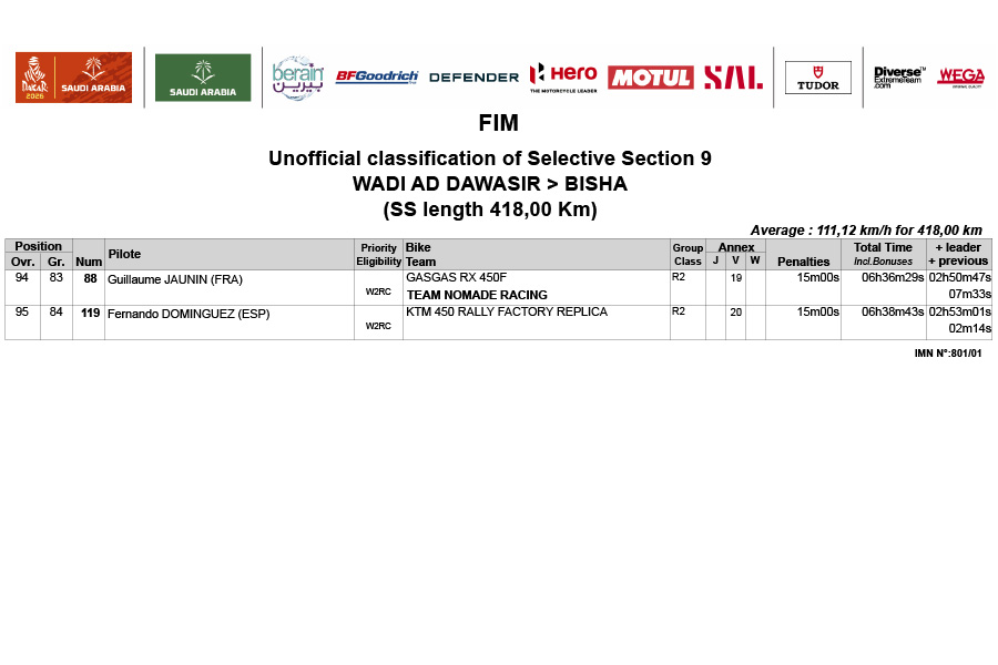 dakar_2026_results_stage_9_unofficial-ss_fim_09-4
