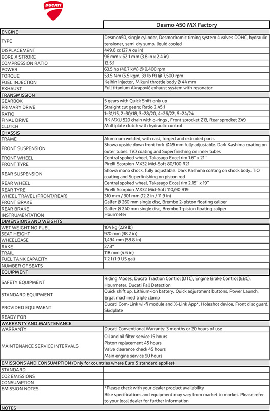 my26_desmo450_mx_factory_techspec-en-international-eu-no-eu