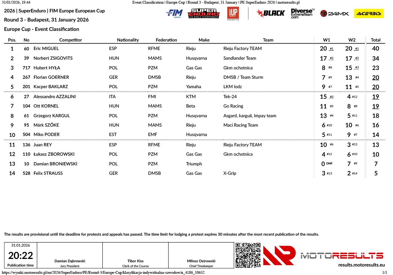 superenduro_event-classification_europe-cup_round-4-budapest