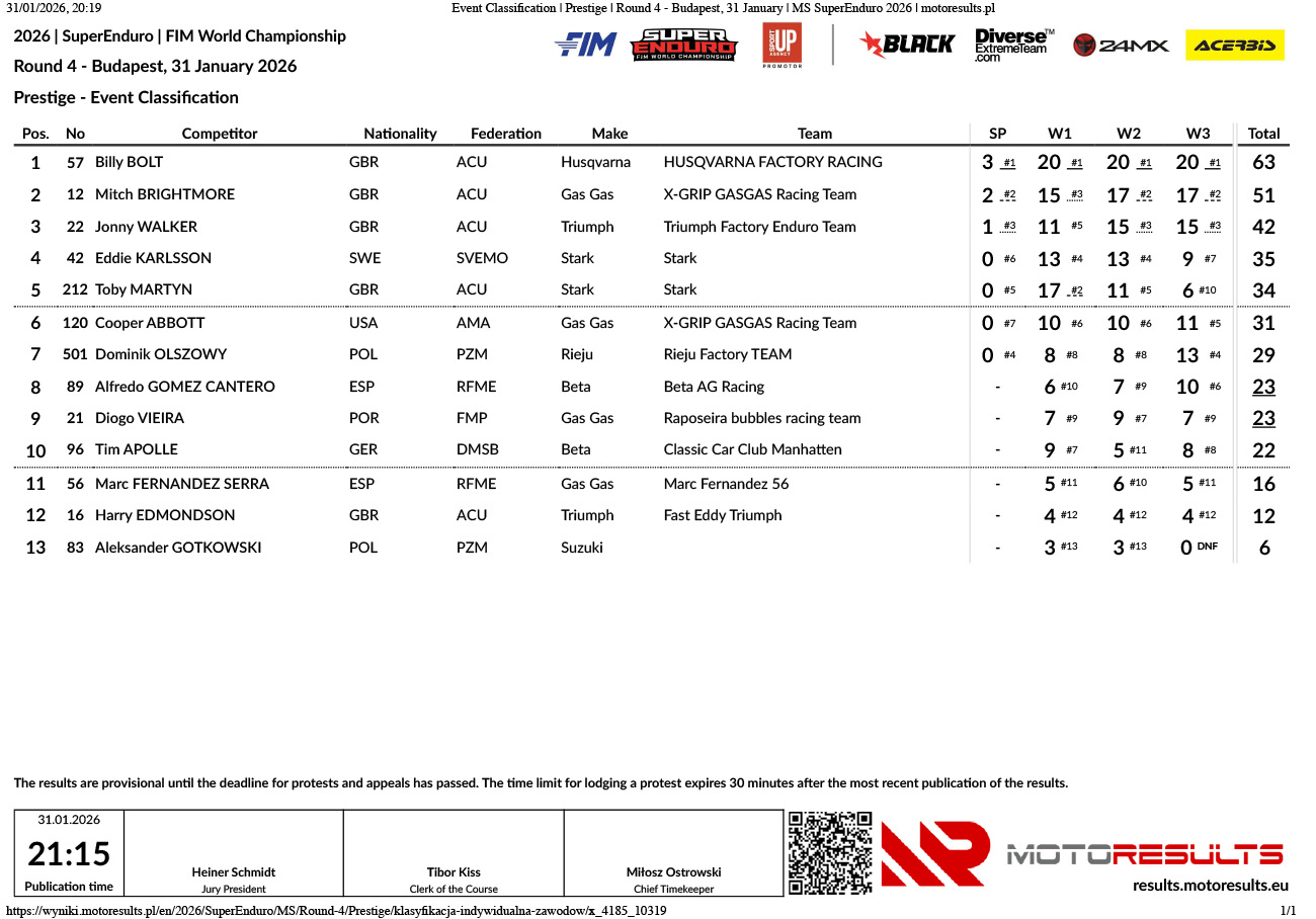 superenduro_event-classification_prestige_round-4-budapest