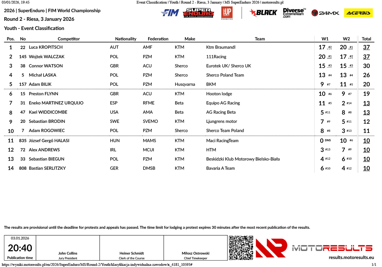 youth_round-2-riesa-3-january_superenduro-2026