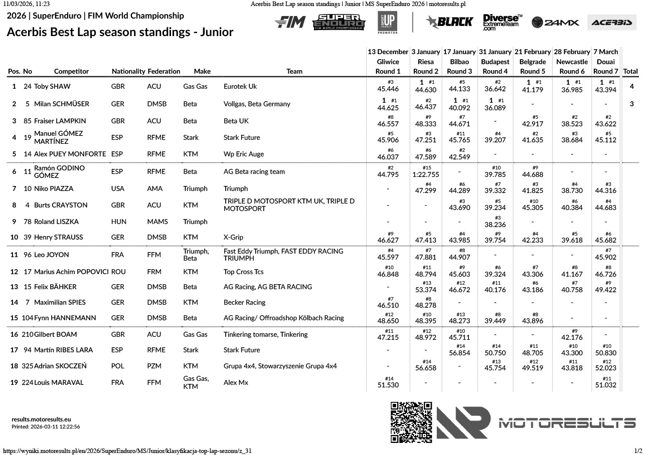 acerbis-best-lap-season-standings_junior_superenduro-2026
