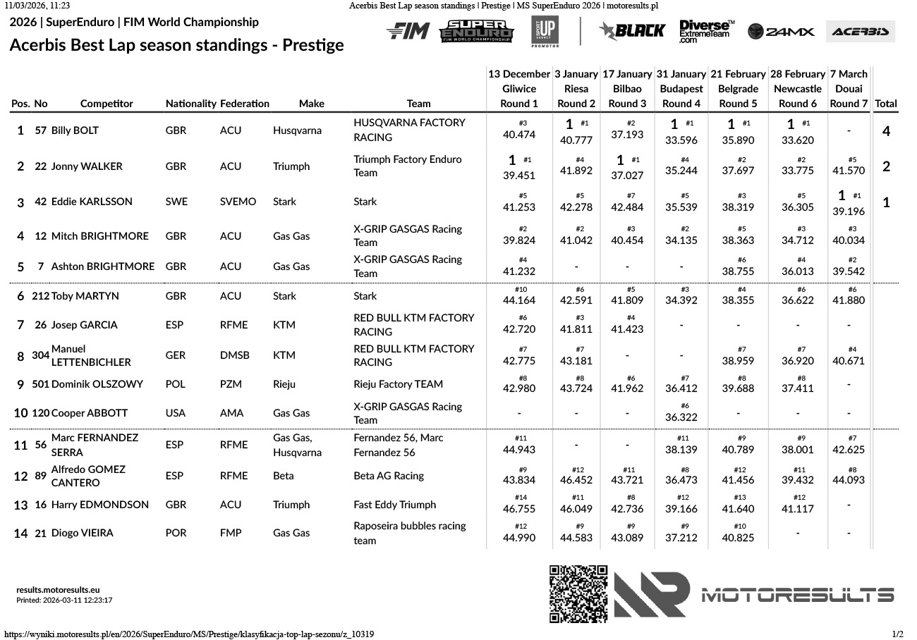 acerbis-best-lap-season-standings_prestige_superenduro-2026