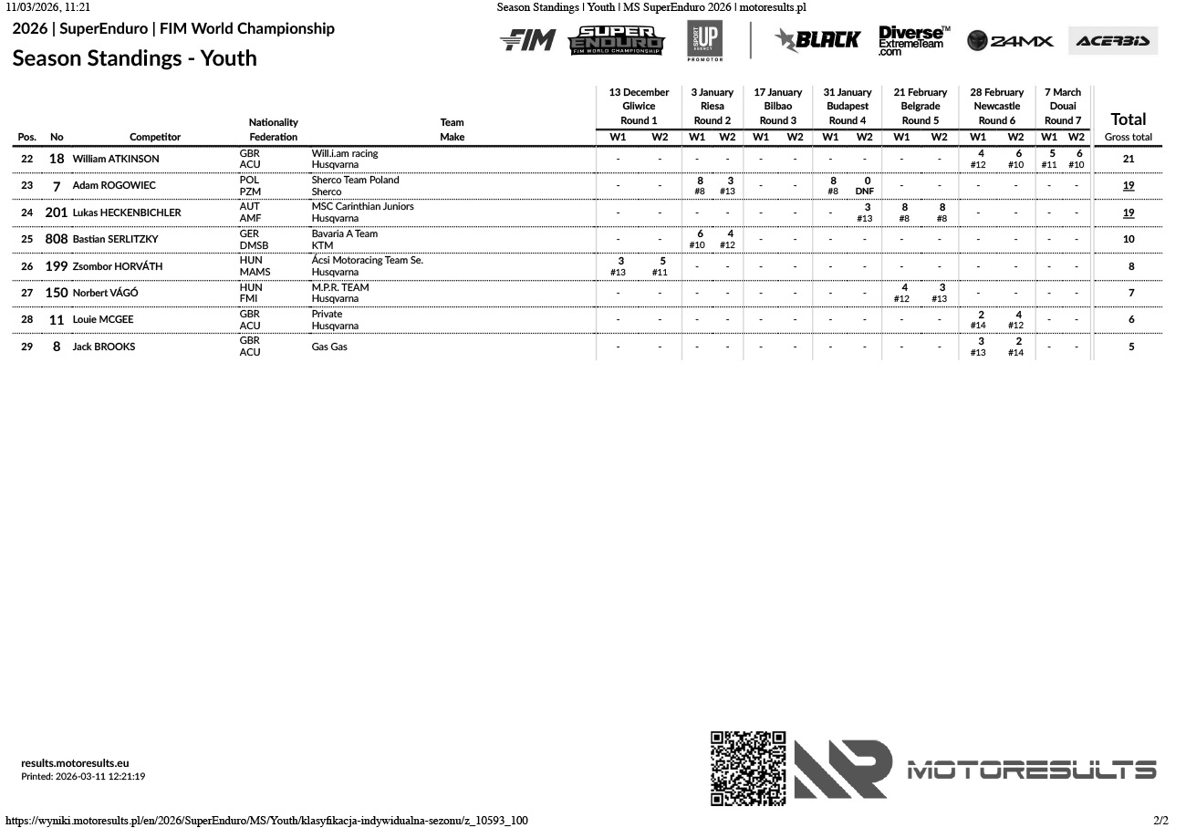 season-standings_youth_superenduro-2026-2