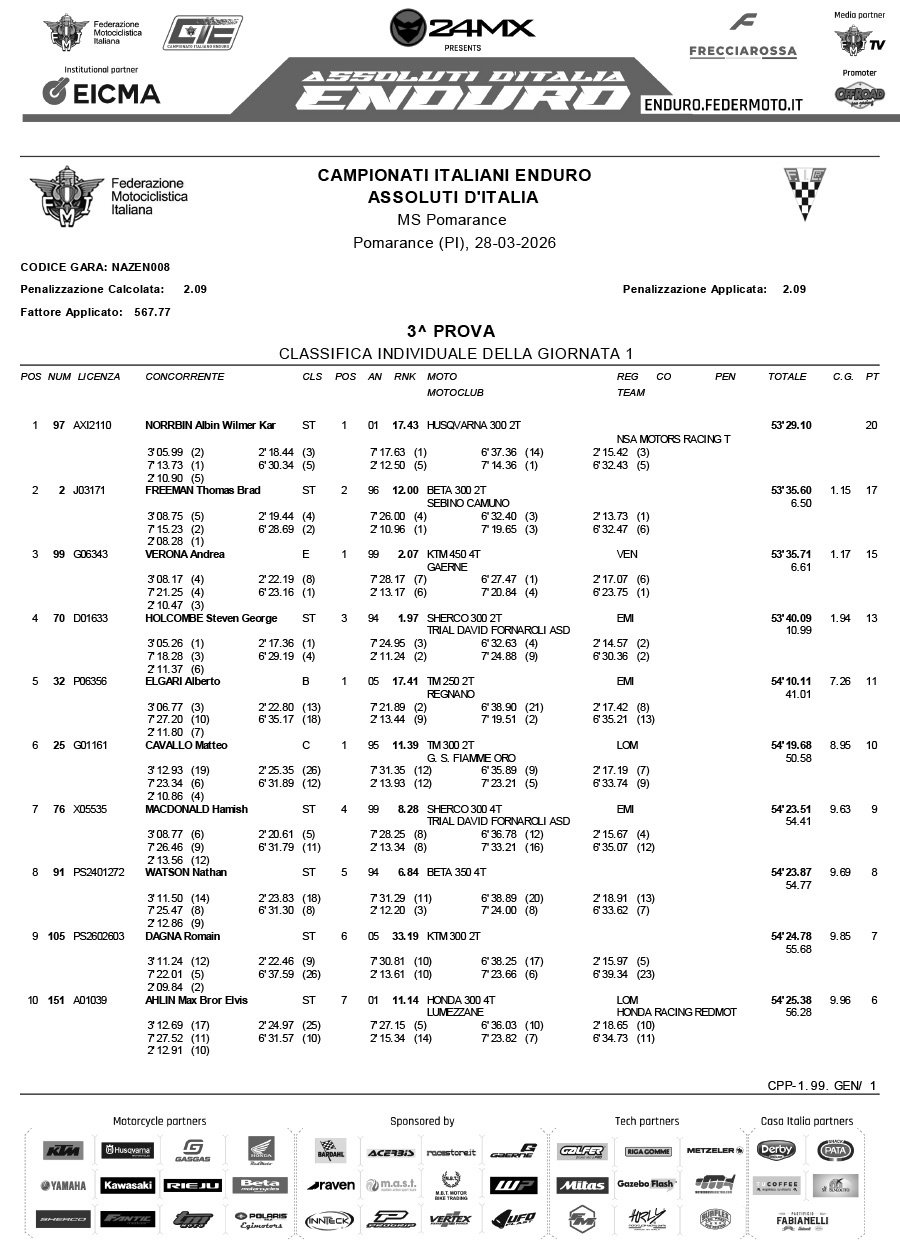 assoluti_italian_enduro_2026_round2_results_d1-1