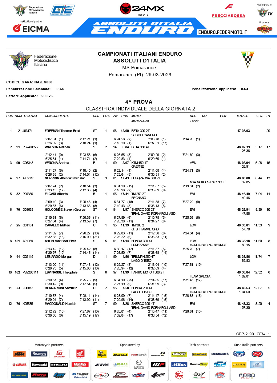 assoluti_italian_enduro_2026_round2_results_d2-1