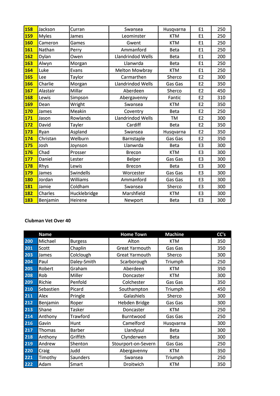 2026_british_enduro_championship_rnd1_entry_list_4