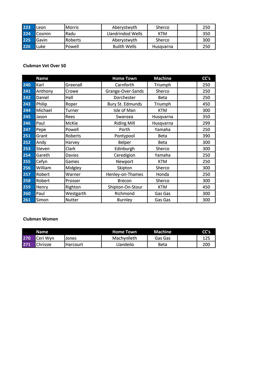 2026_british_enduro_championship_rnd1_entry_list_5
