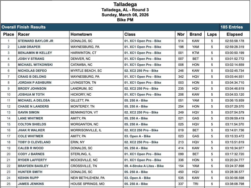 talladega_gncc_results_pm