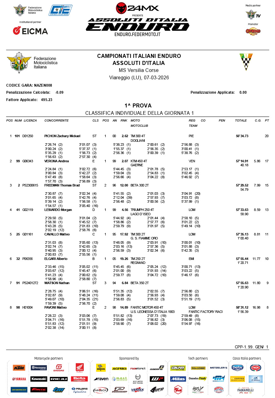2026_assoluti_italian_enduro_rnd1_day_1_results-1