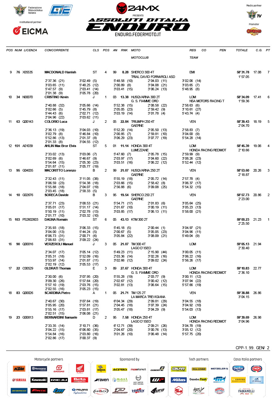 2026_assoluti_italian_enduro_rnd1_day_1_results-2