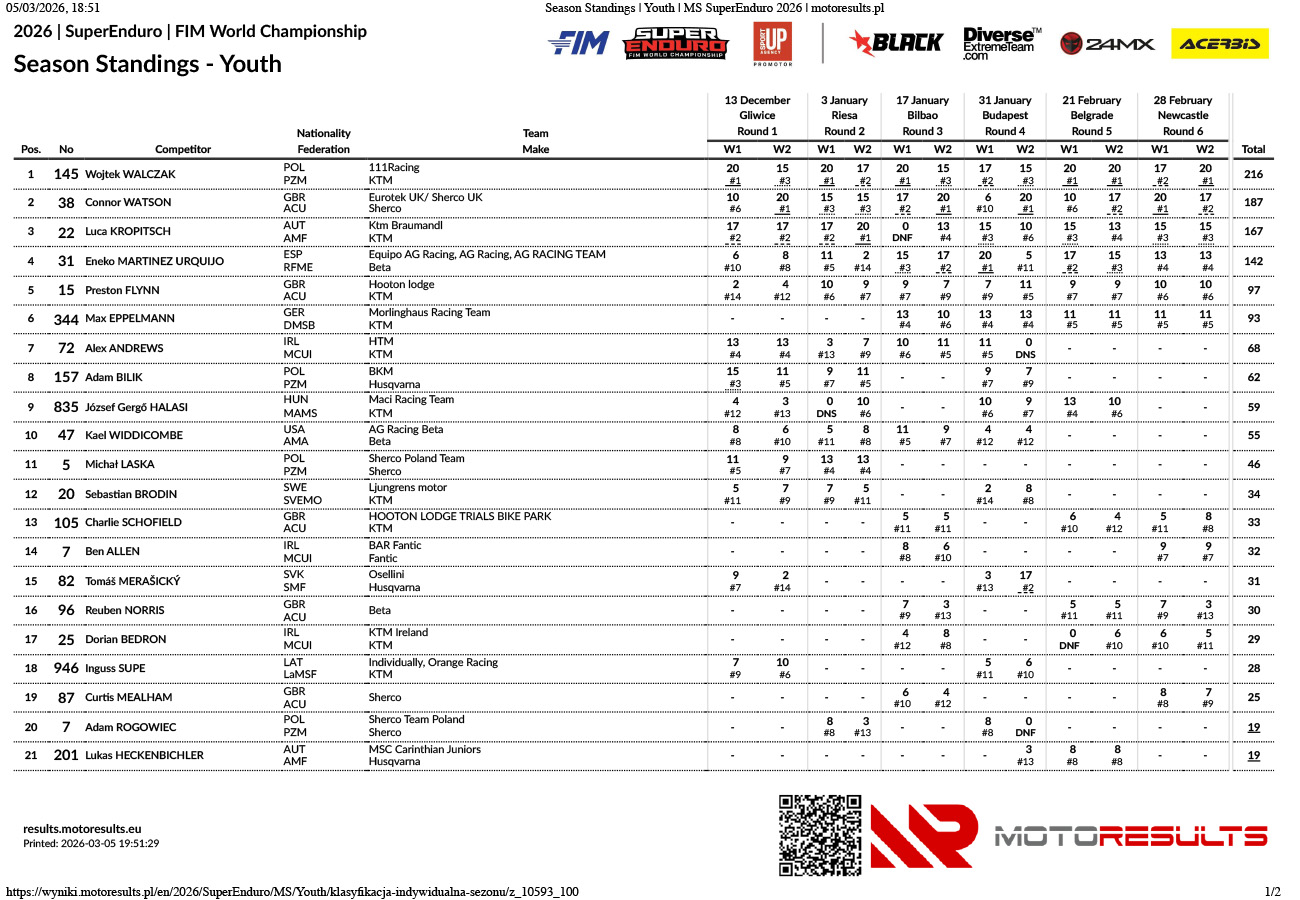 season-standings-_-youth-_-ms-superenduro-2026-_-motoresults_pl_p31117