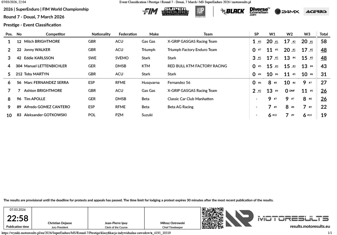 event-classification_prestige_round-7-douai_superenduro-2026